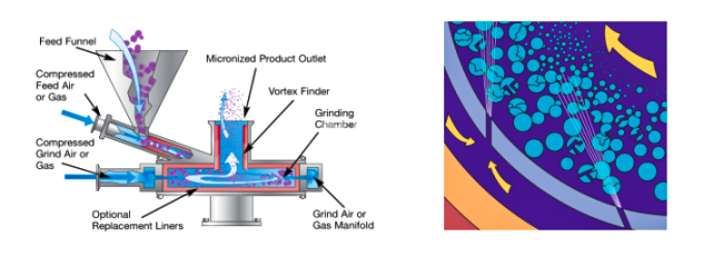 MQP03圓盤氣流粉碎機 （填在文字中 (1).png
